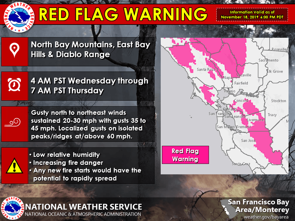 Red Flag Notice 11-18-19