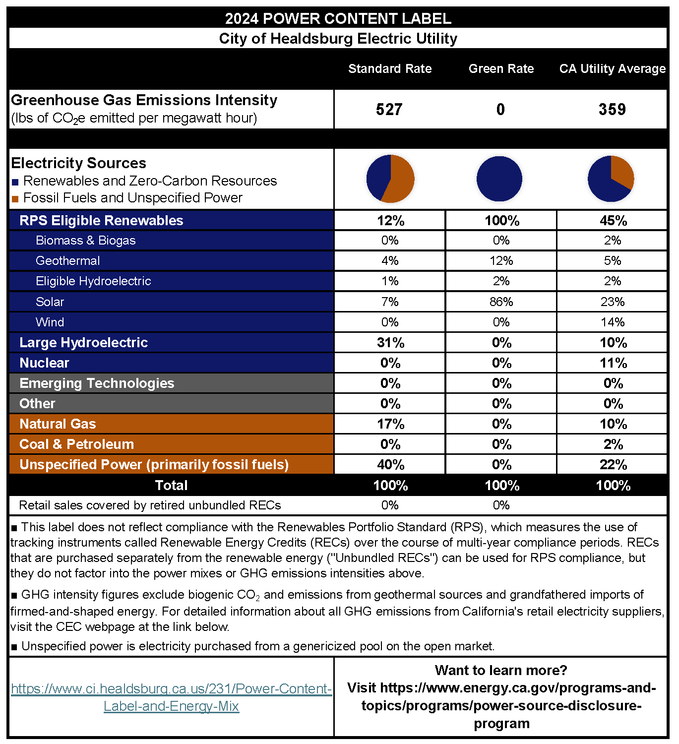 2024 PCL City of Healdsburg Electric Utility english