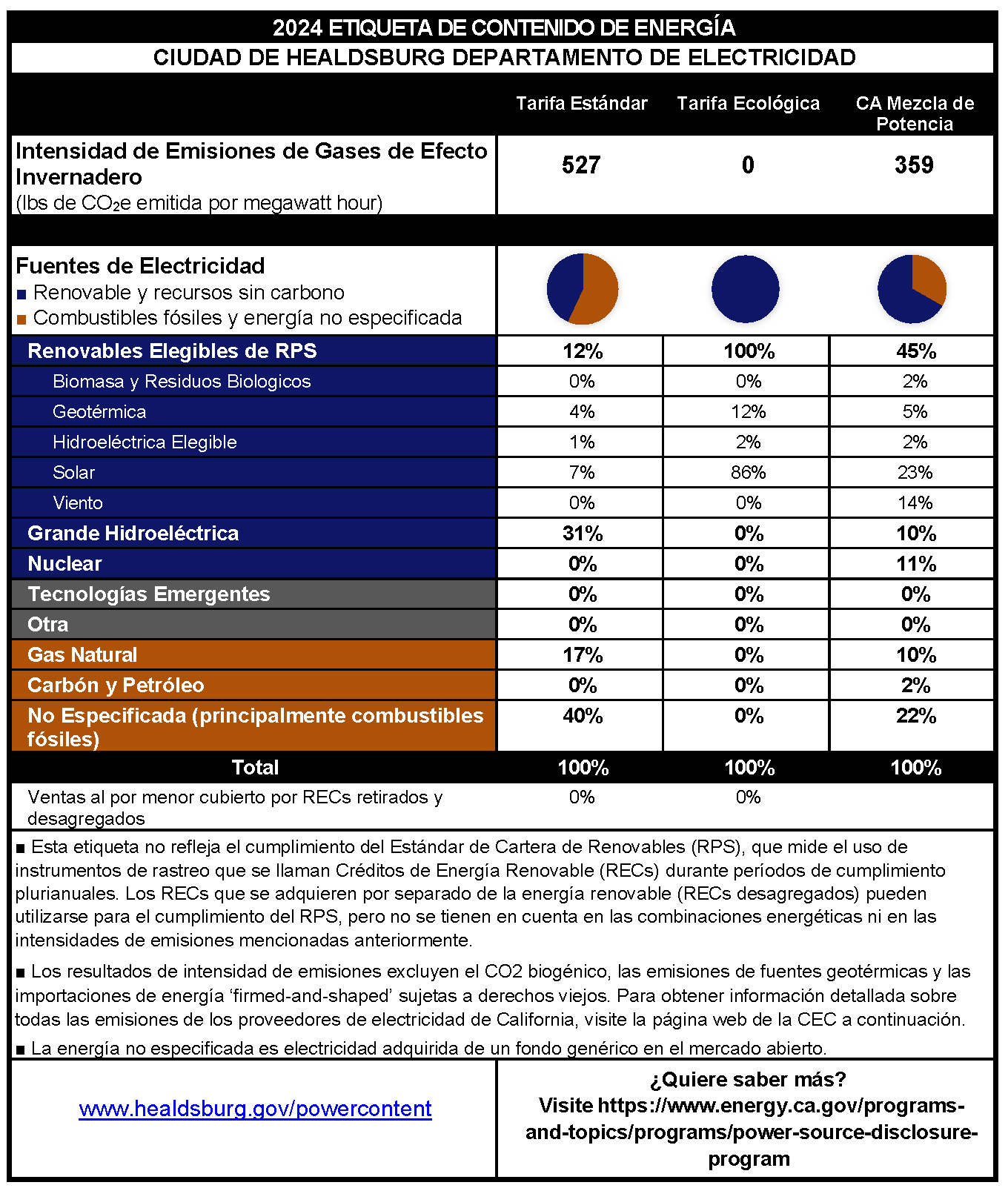 2024 PCL City of Healdsburg Electric Utility spanish